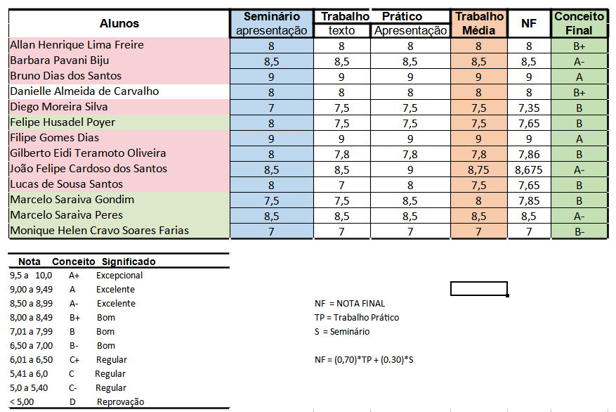2021_notas_finais.png 2021_notas_finais.png