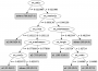 thales:decision_tree_full_attributes.png