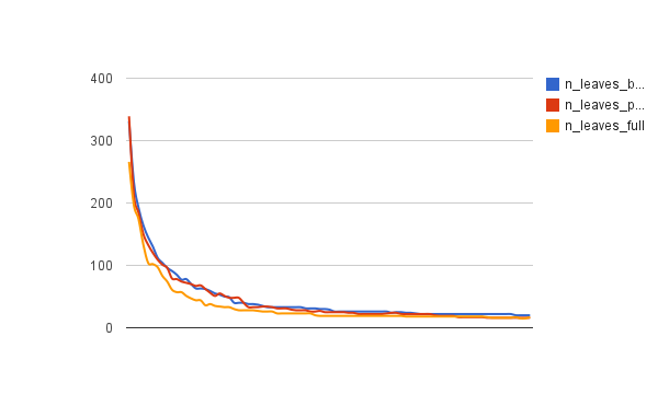 leaves_mod12q1.png leaves_mod12q1.png