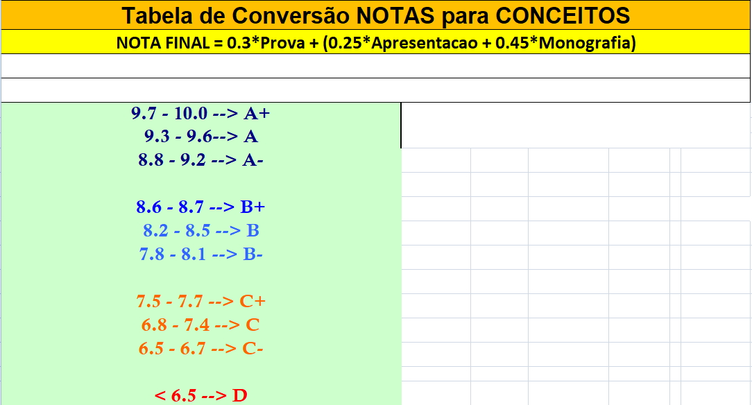 ser-300_tabelaconversao_notas-conceitos_2018.jpg.jpg ser-300_tabelaconversao_notas-conceitos_2018.jpg.jpg
