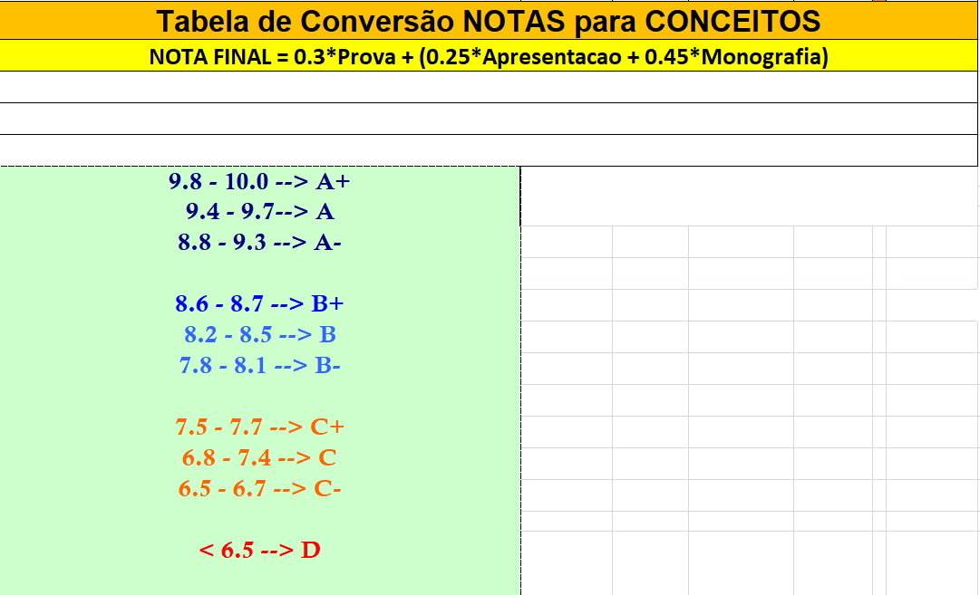 ser-300_tabelaconversao_notas-conceitos_2020.jpg ser-300_tabelaconversao_notas-conceitos_2020.jpg