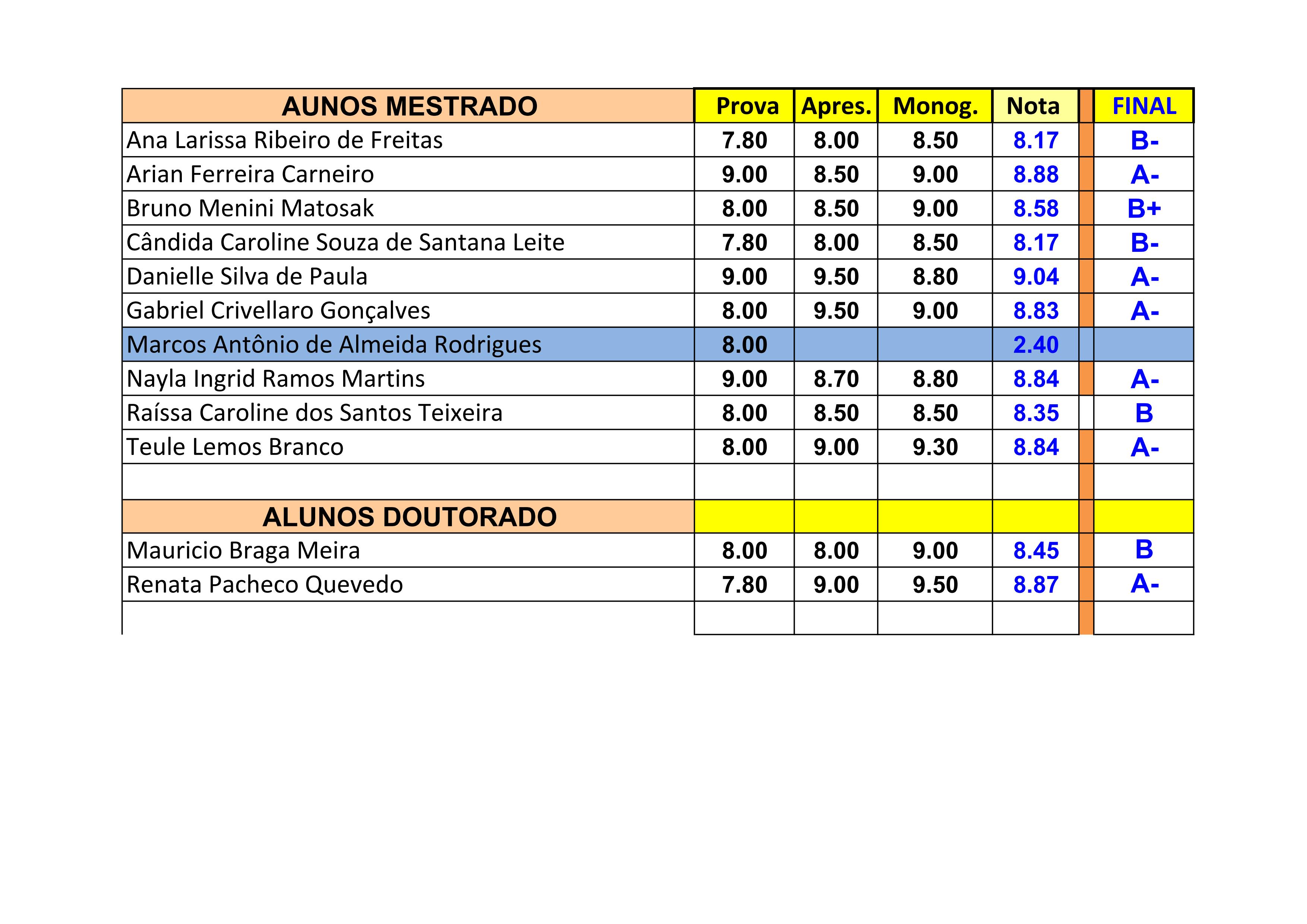 ser-300_notas_provas_trabalhos_2019_01.jpg ser-300_notas_provas_trabalhos_2019_01.jpg