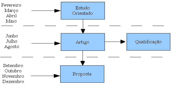 Cronogram 2008