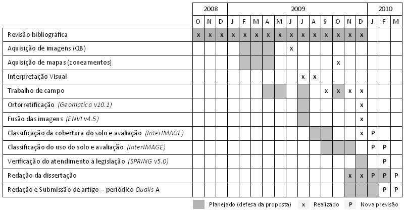 cronograma_3otri.jpg