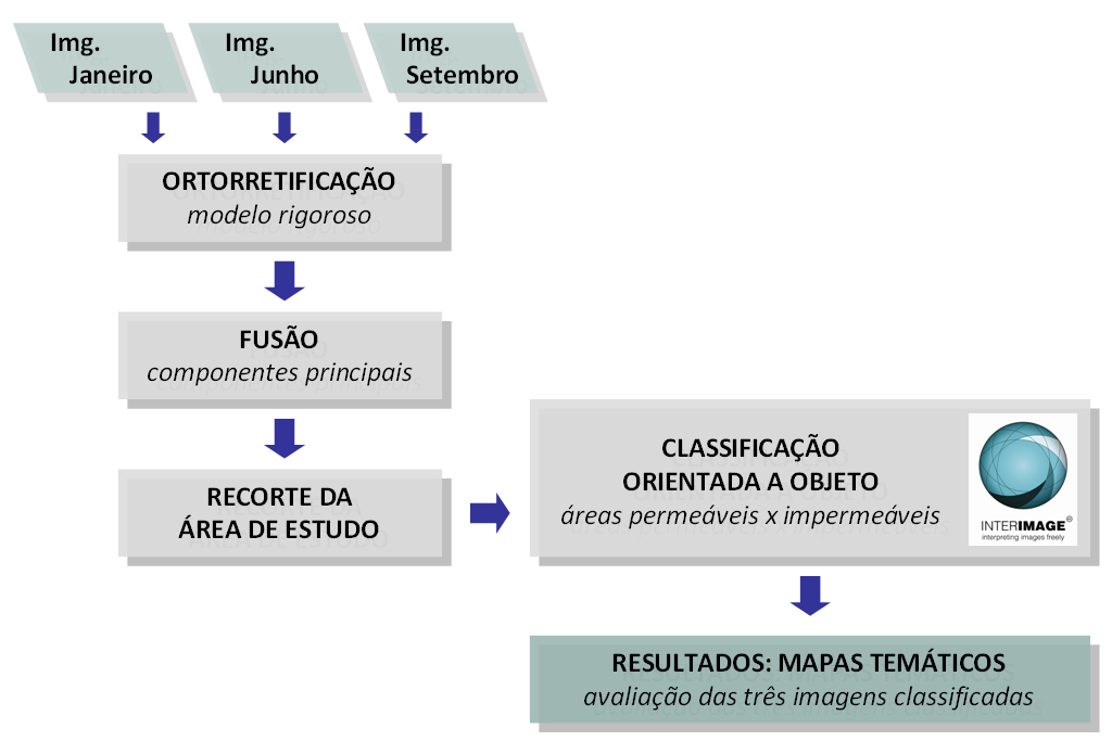 fluxogramapdi.jpg