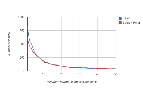 terraclass_complexity_comparison.png