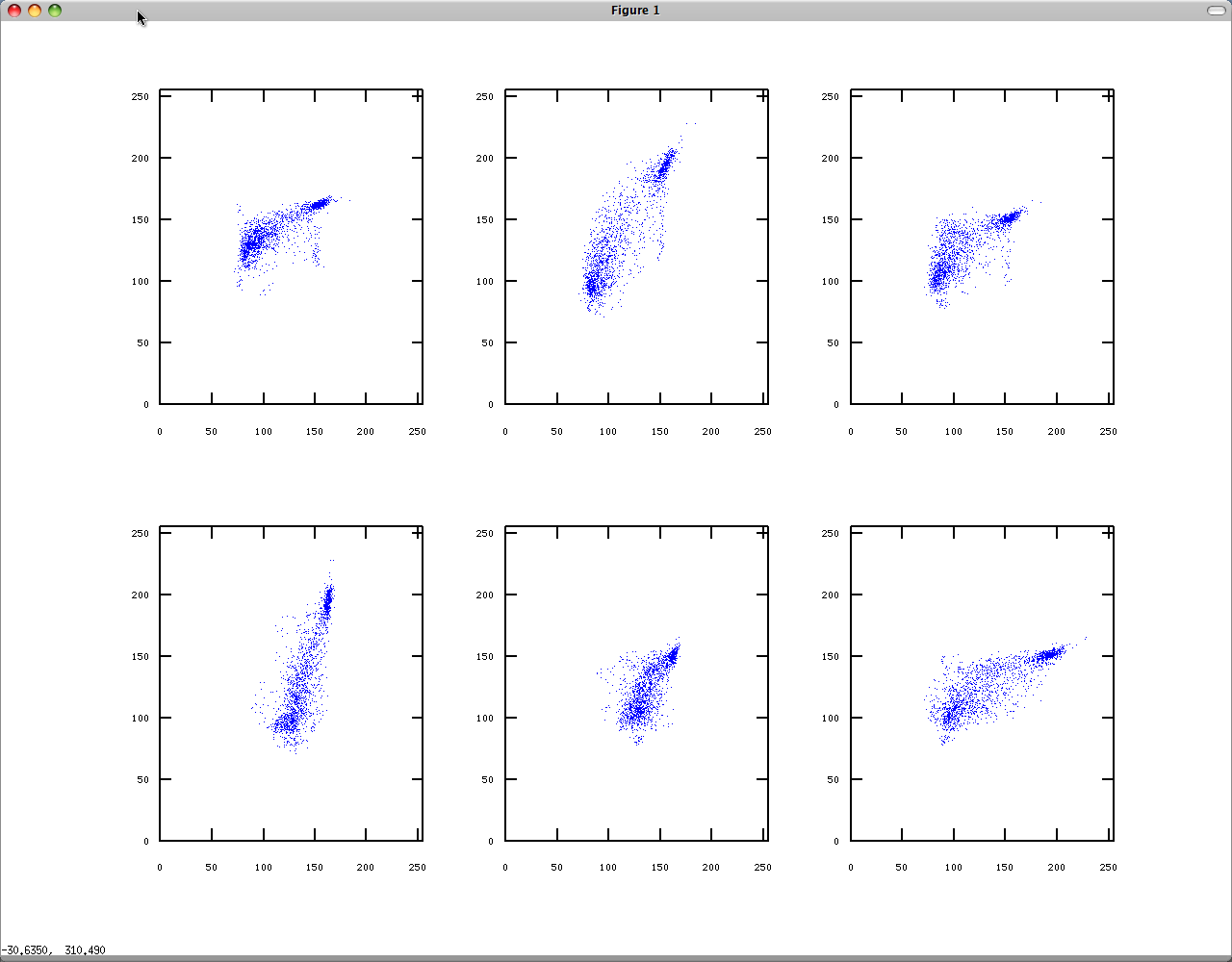 cells_scatterplot.png