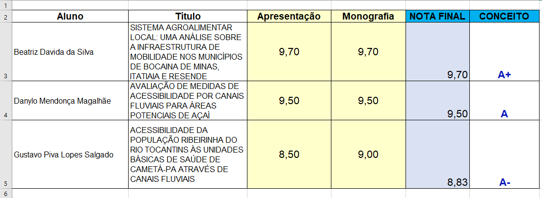 notas-finais-2023.png