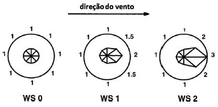 matriz_vento.jpg