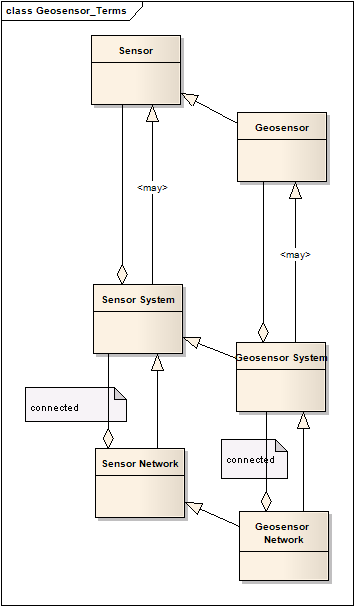 geosensor_terms.png